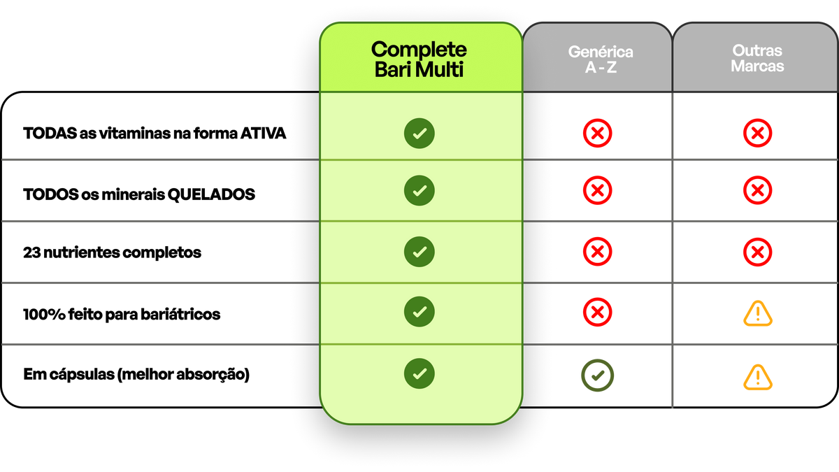 A diferença de escolher uma marca 100% criada para Bariátricos