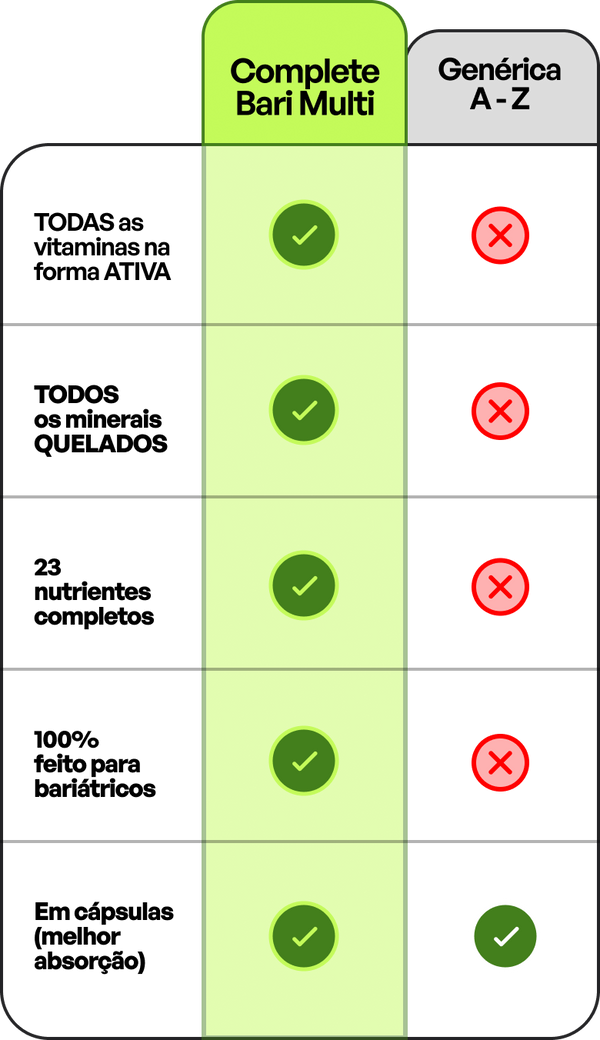 A diferença de escolher uma marca 100% criada para Bariátricos