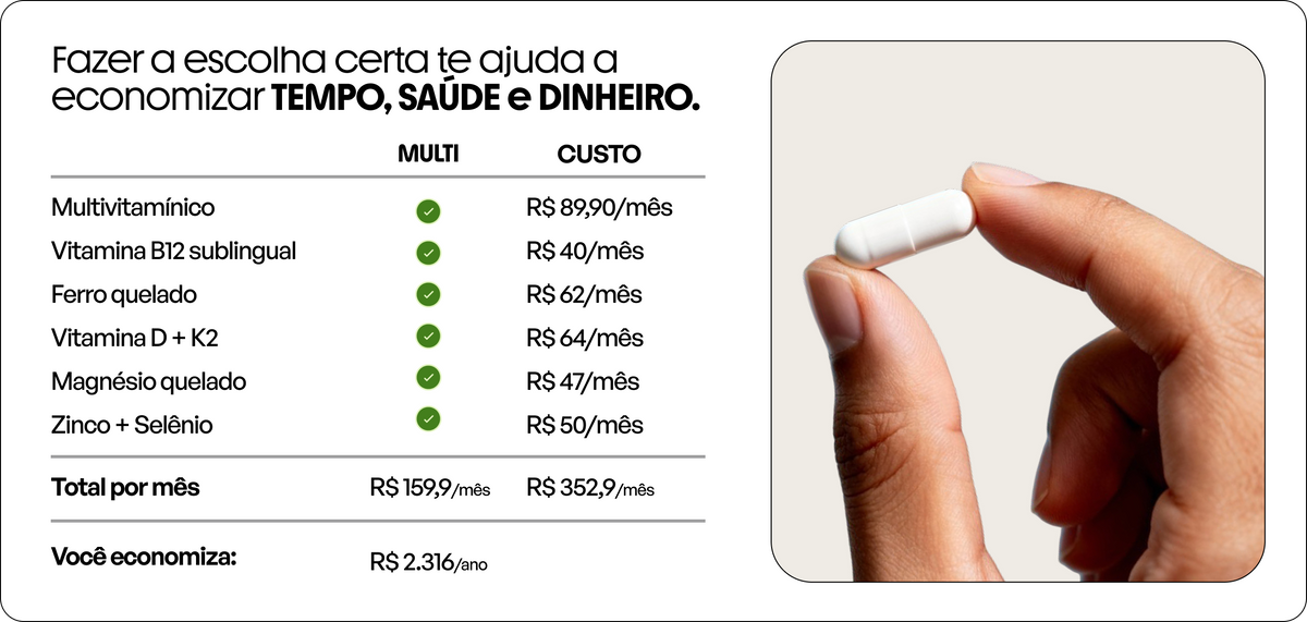 Fazer a escolha certa te ajuda a economizar