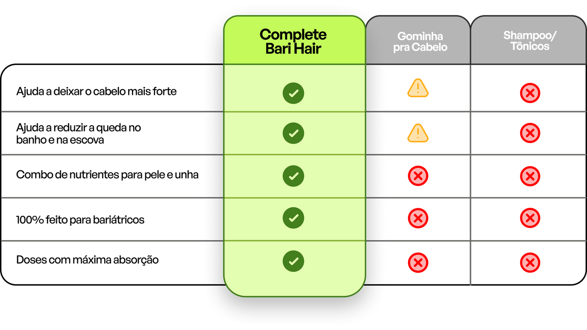 A diferença de escolher uma marca 100% criada para Bariátricos