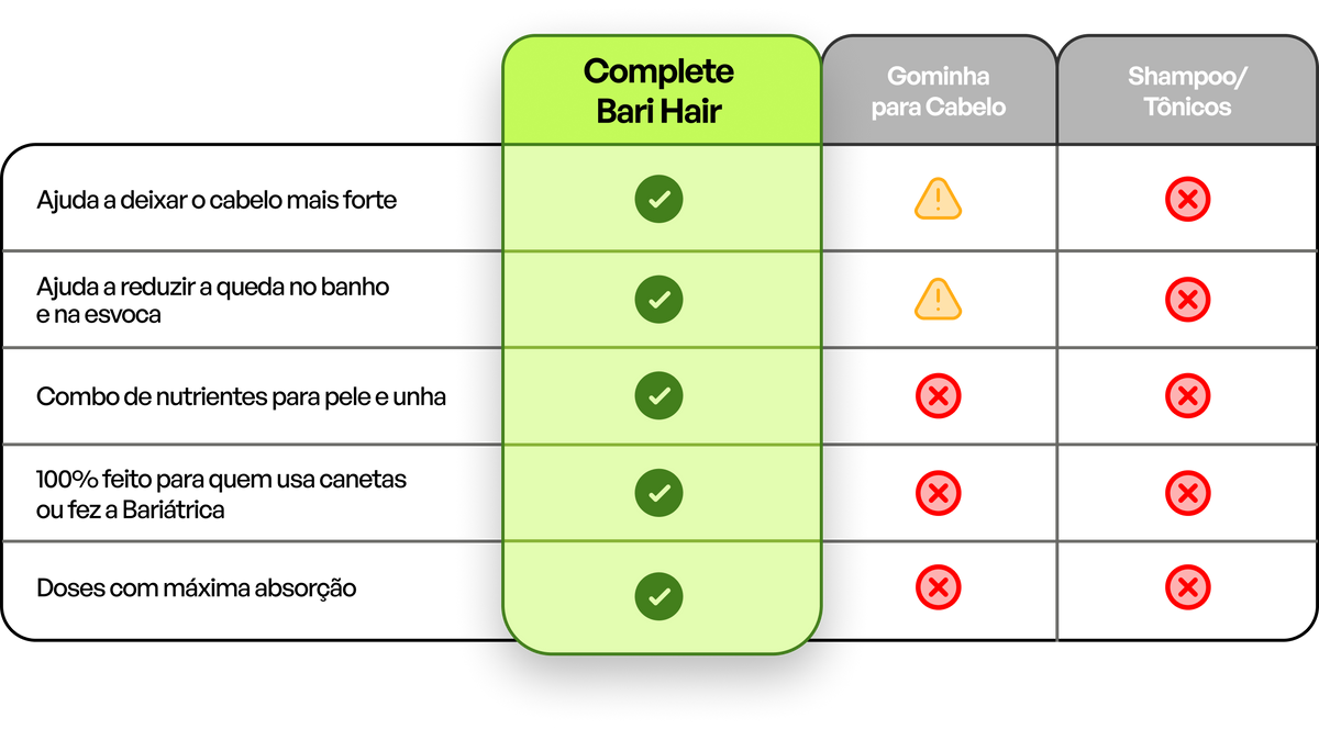 A diferença de escolher uma marca pensada para quem vive o emagrecimento acelerado.