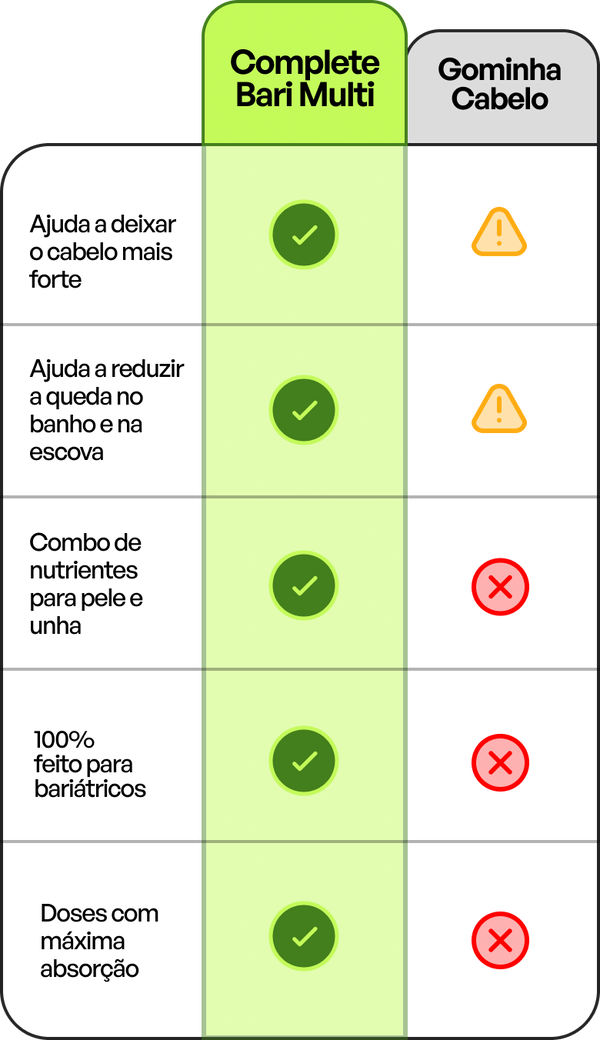 A diferença de escolher uma marca 100% criada para Bariátricos