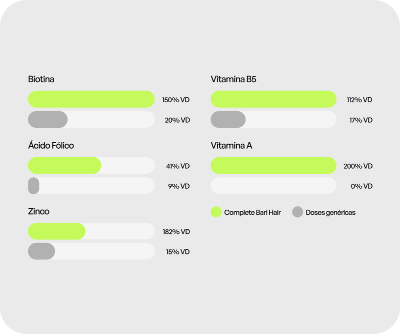 Doses para Bariátricos x Doses genéricas