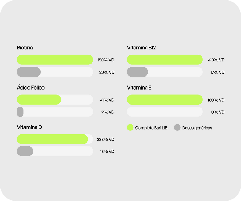 Doses para Bariátricos x Doses genéricas 