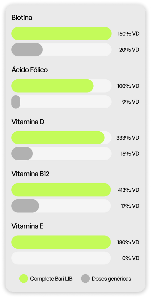 Doses para Bariátricos x Doses genéricas 