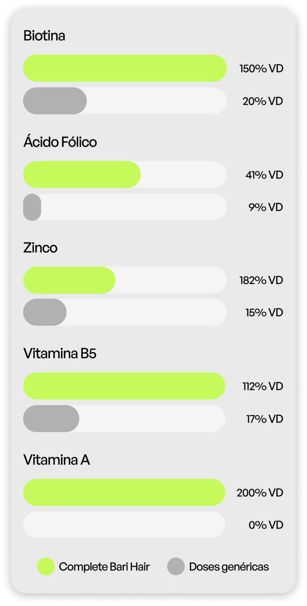 Doses para Bariátricos x Doses genéricas
