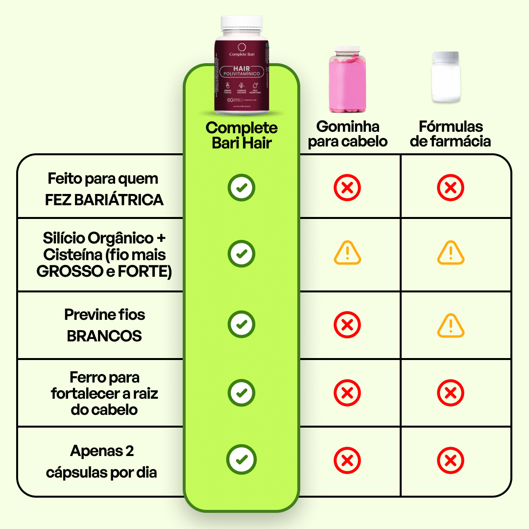 Polivitamínico para Cabelos e Unhas com Silício Orgânico + Cisteína (60 cápulas)
