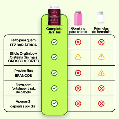Polivitamínico para Cabelos e Unhas com Silício Orgânico + Cisteína (60 cápulas)