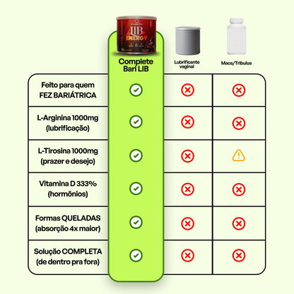 Lib + Energy Sabor Chocolate 180g Complete Bari - Tirosina Arginina CQ10.