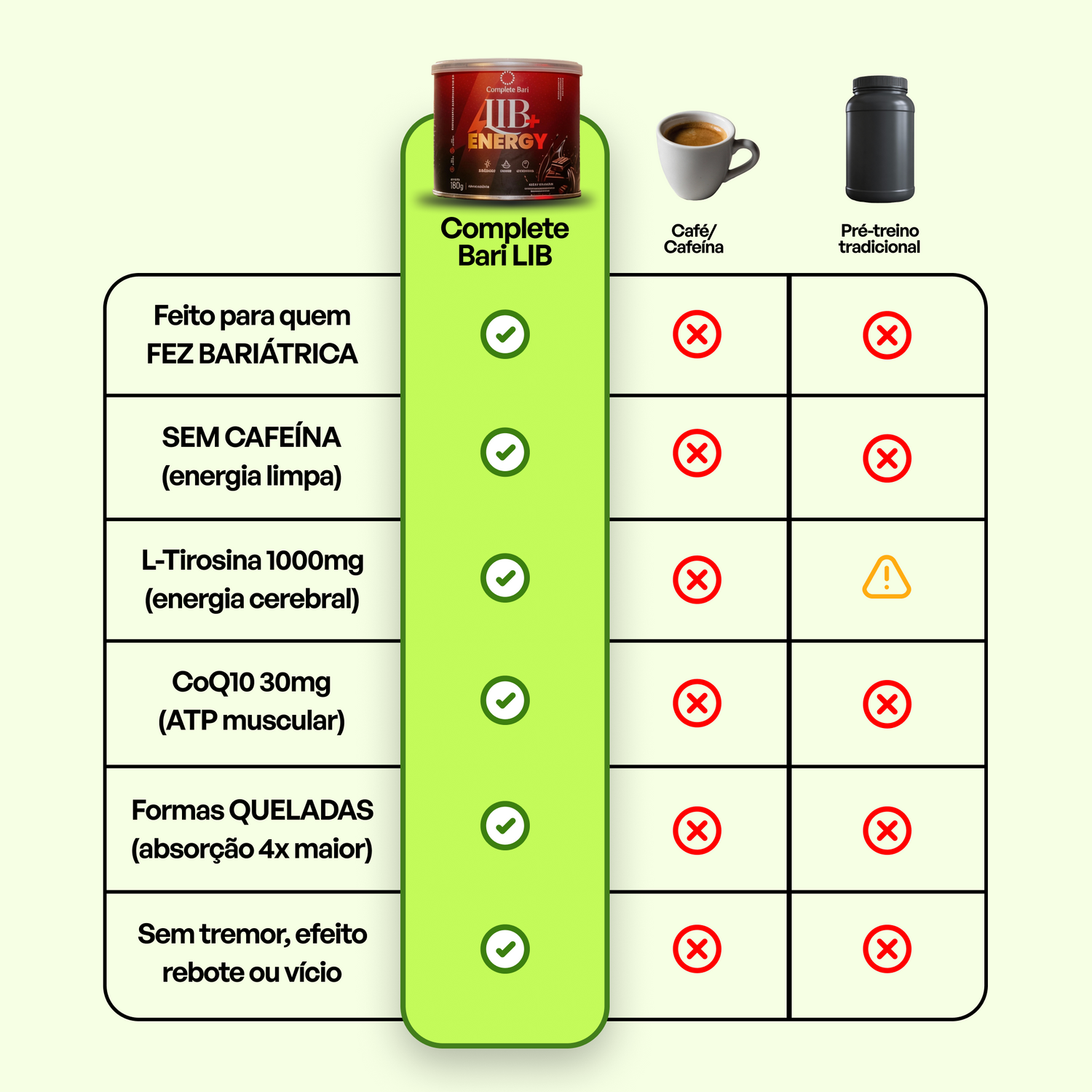 Lib + Energy Sabor Chocolate 180g Complete Bari - Tirosina Arginina CQ10.