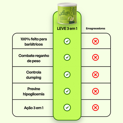 Leve Maçã - Ação 3 em 1 Contra Reganho de peso e Dumping