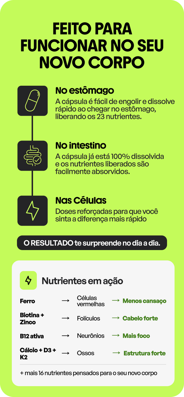 Fazer a escolha certa te ajuda a economizar