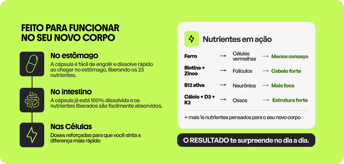 Fazer a escolha certa te ajuda a economizar