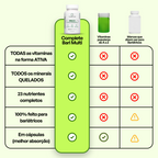 Kit Multivitamínico + Lib Energy Chocolate