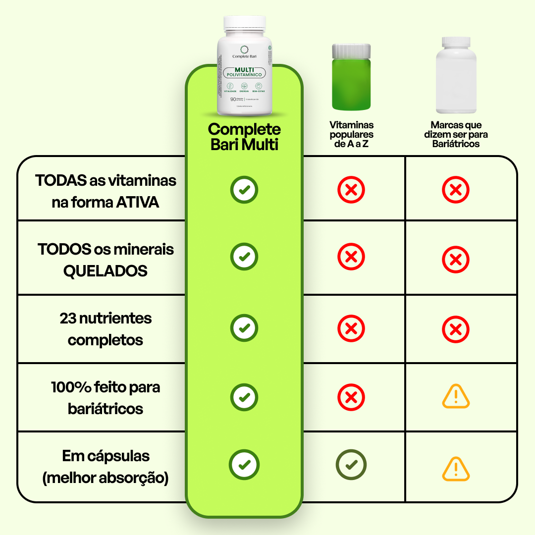 Kit Multivitamínico Bariátrico para 2 Meses – 23 Nutrientes & Vitaminas Ativas