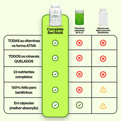 Multivitamínico Bariátrico – 23 Nutrientes, Vitaminas Ativas e Minerais Quelados (90 cápsulas)