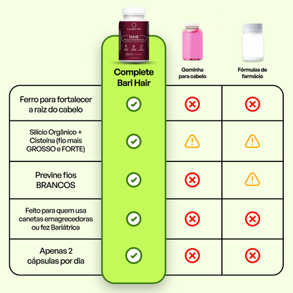 Polivitamínico para Cabelos e Unhas: Ideal Para Quem Usa Caneta ou Fez Bariátrica